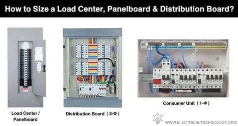 iec standard for panel boards.